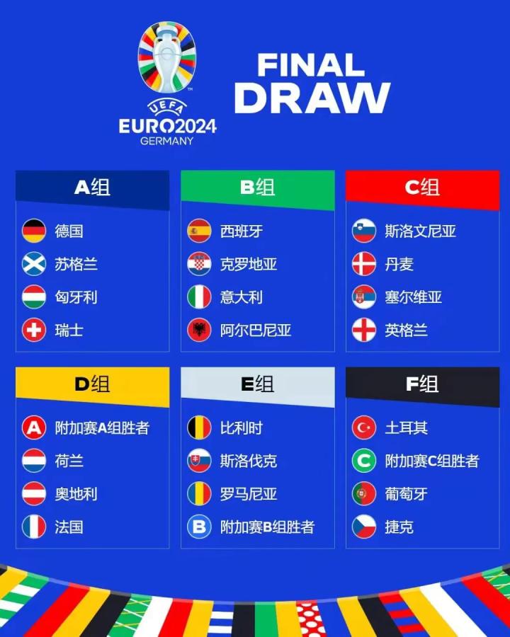 2024德国欧洲杯分组抽签揭晓，第二轮球票申请已开始